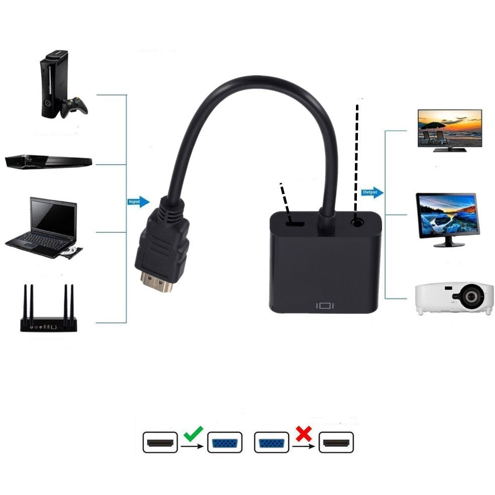 Hdmi Către Adaptor Vga