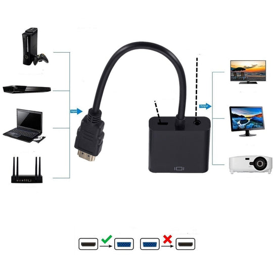 Hdmi Către Adaptor Vga